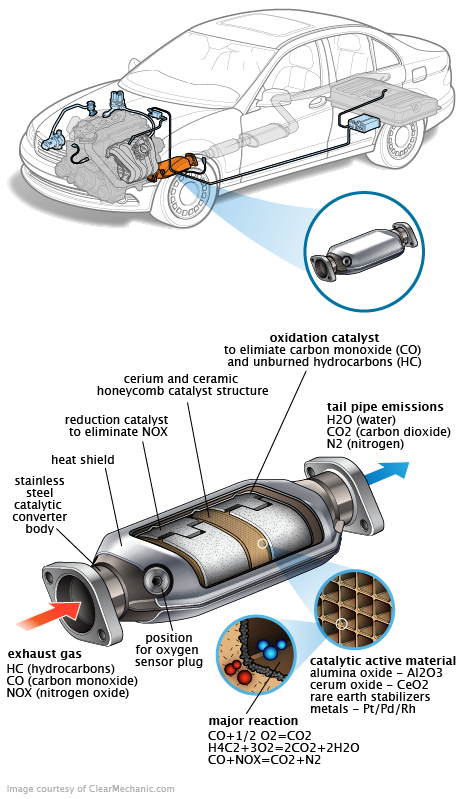 See C2233 repair manual